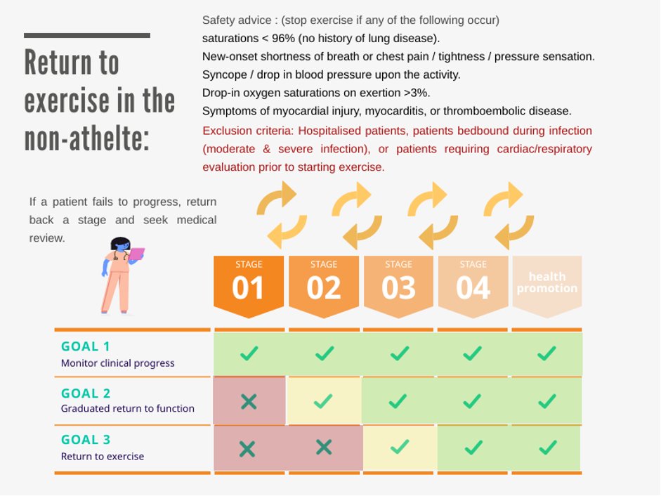 Fitness test results for the back exercise program pre and post 18