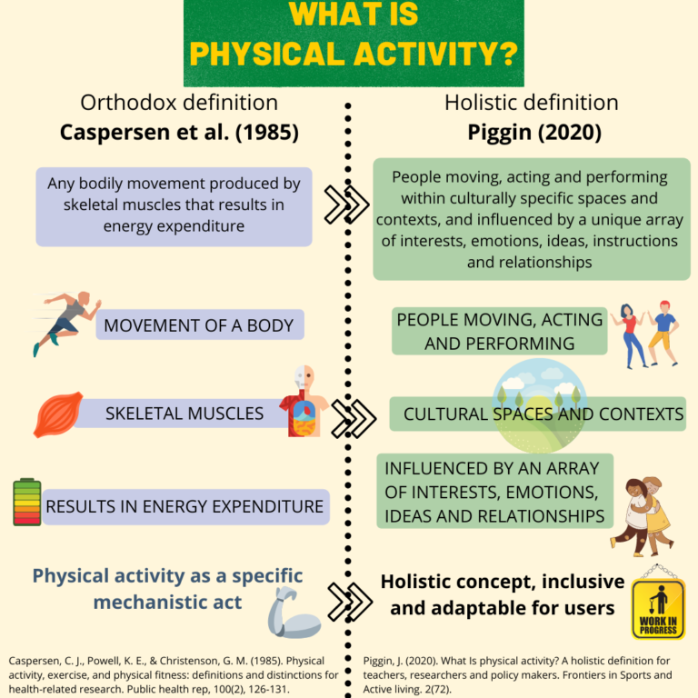 inactive physical activity definition