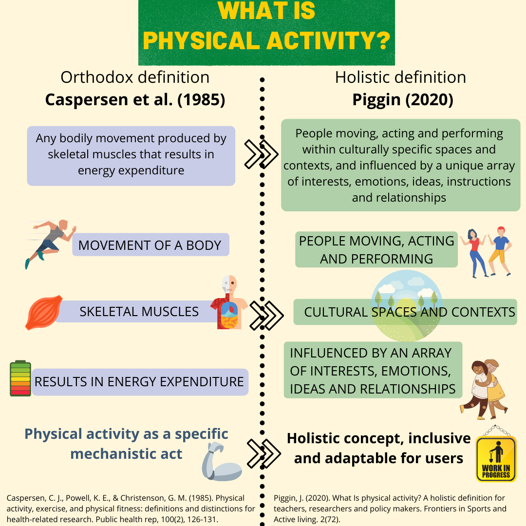 Physical activity