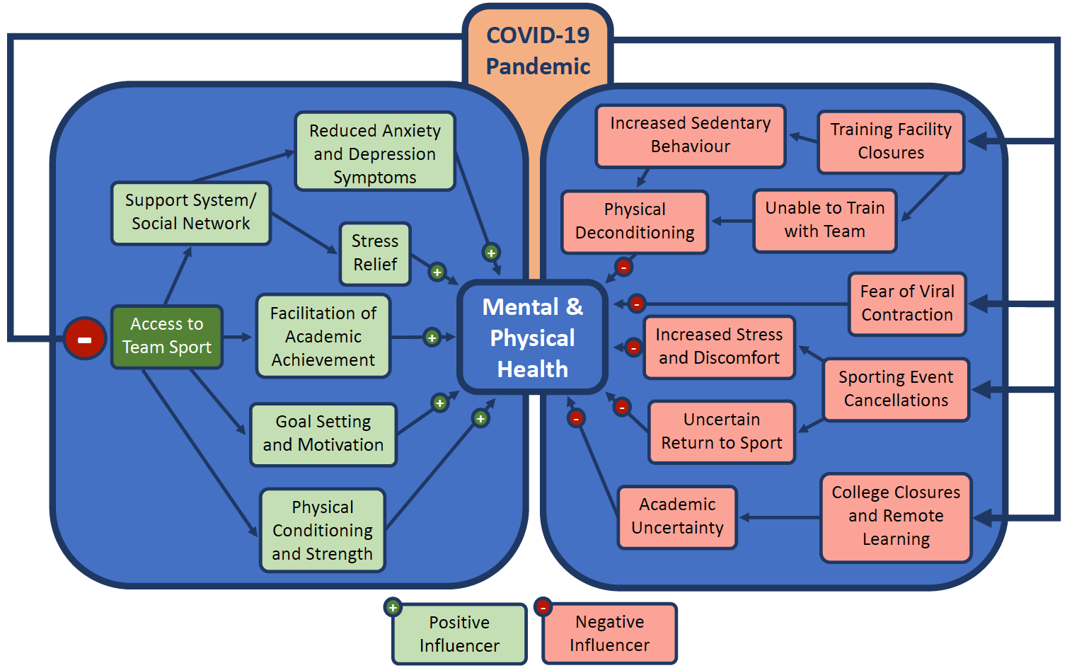 Covid study. Health Impact of Sport. Impact of the Covid-19 Pandemic on the environment. Mental, Emotional and Academic Impacts of the Covid-19. The Impact: of Covid 19 Pandemic on the service spjeare.