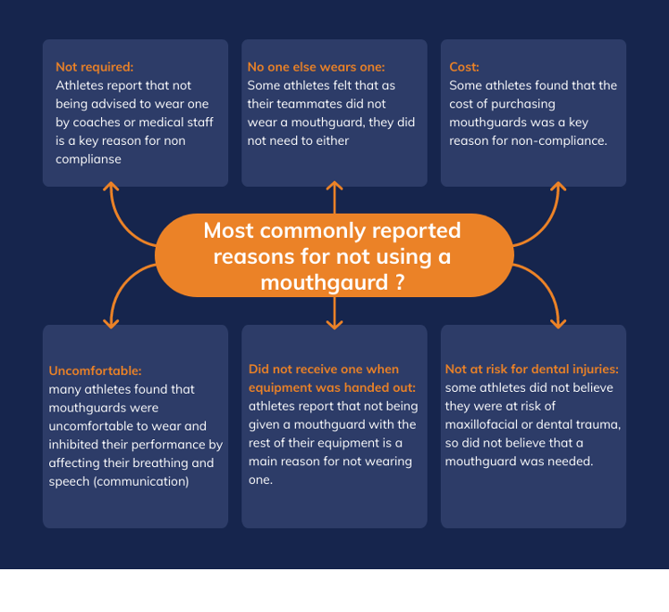 Why are mouth guards important for sports? - MD Periodontics