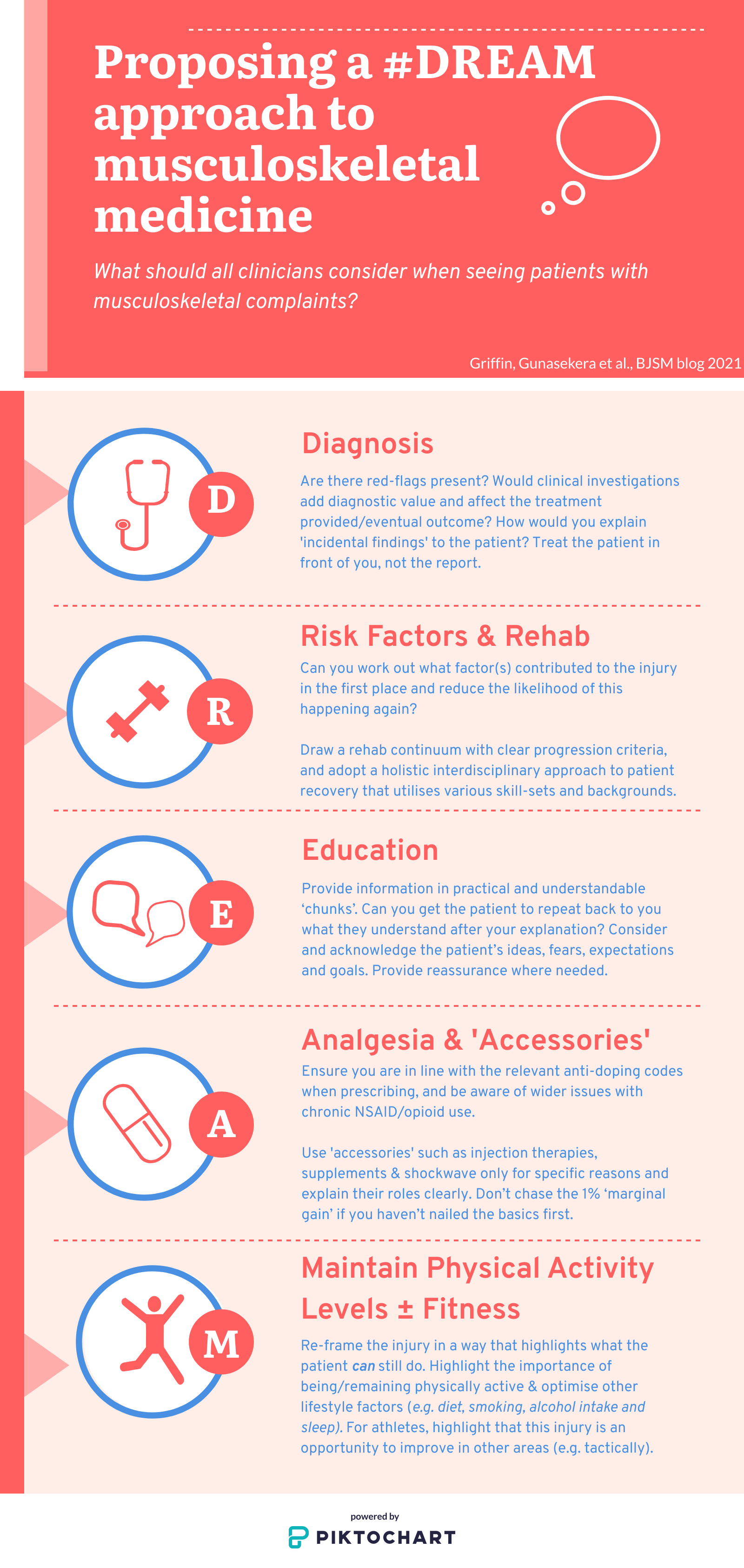 The Benefits of Fitness Testing - Multidisciplinary Integrative