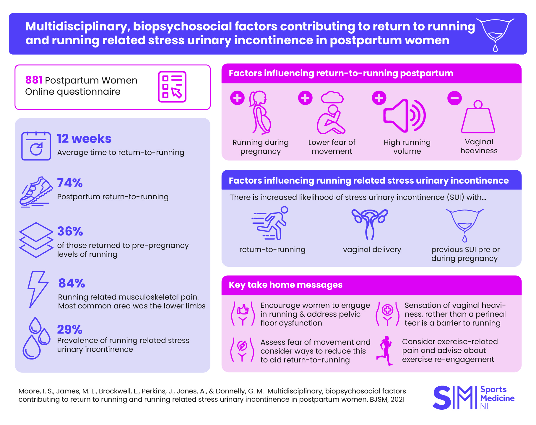 Quality of life among women with postpartum urinary incontinence