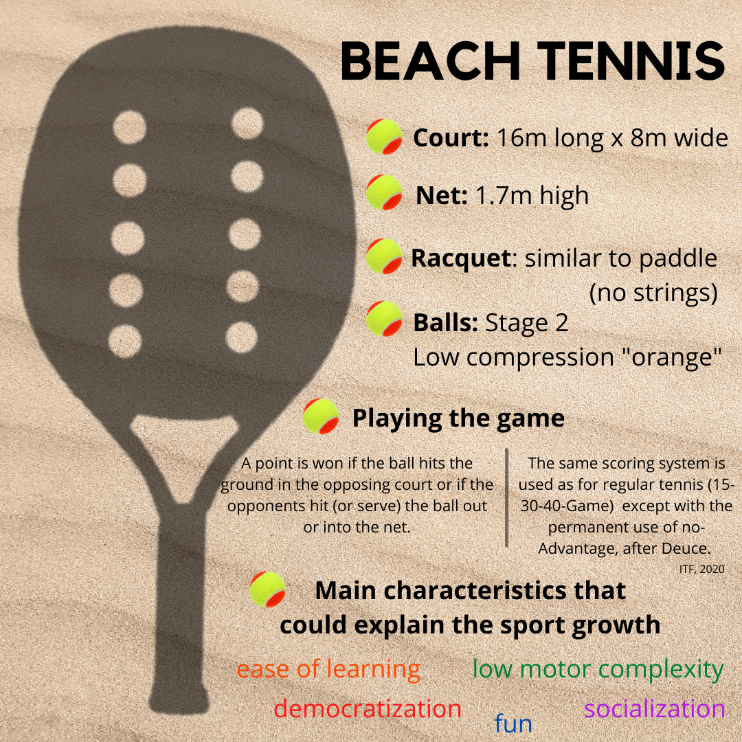 Beach tennis a new sport trend and a call for research - BJSM blog