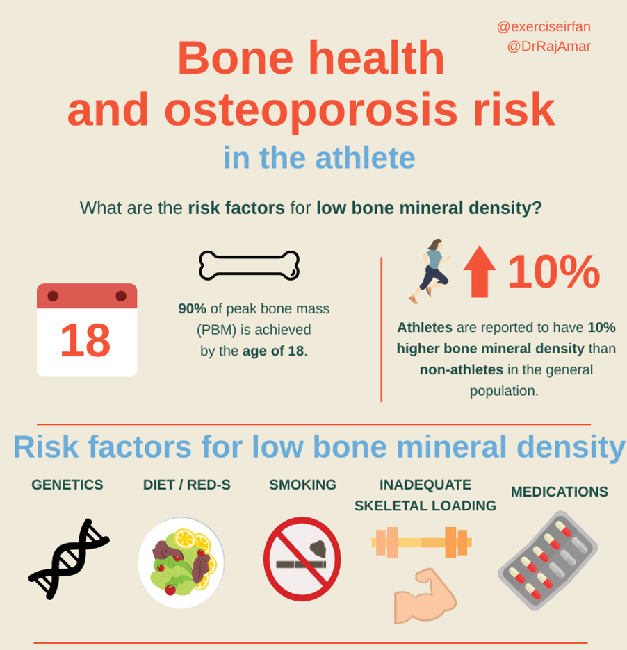 Supporting bone health in young athletes
