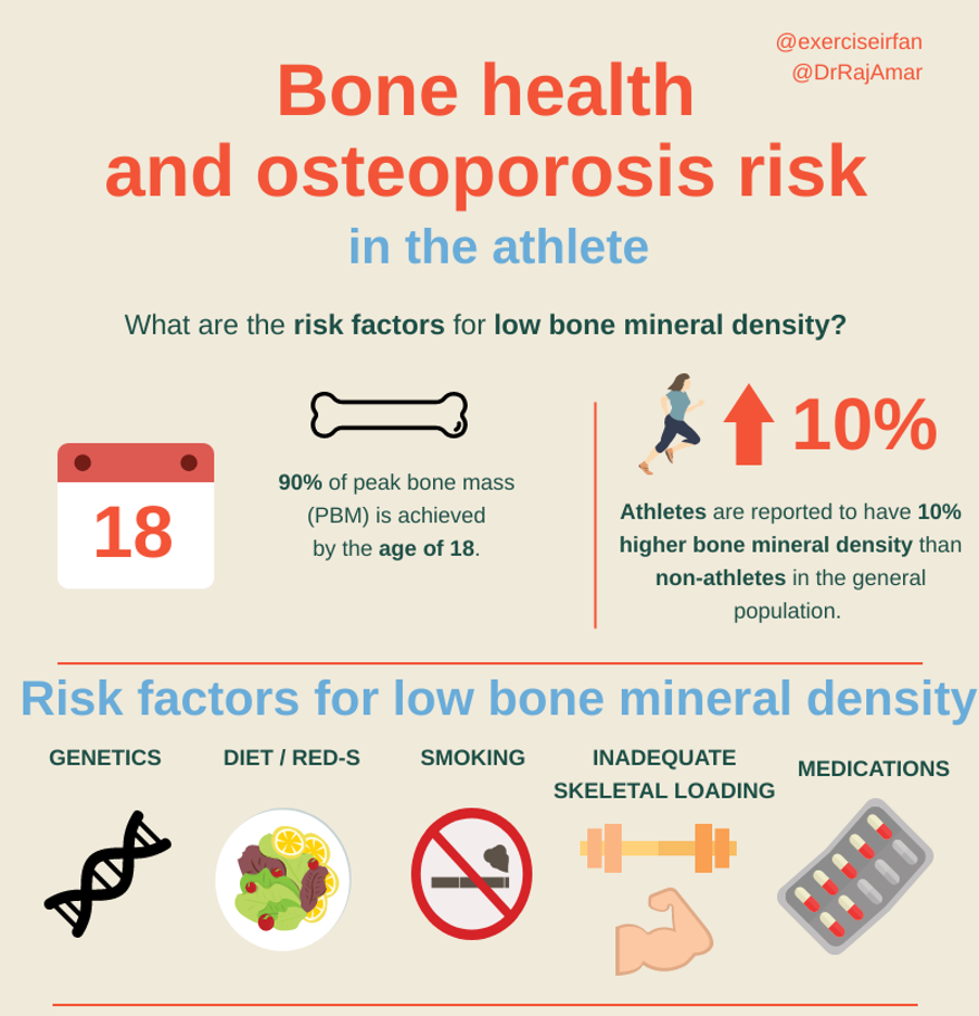 Bone health in the young athlete - part of the new UK SEM Trainee