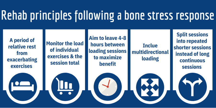 Athlete bone health monitoring