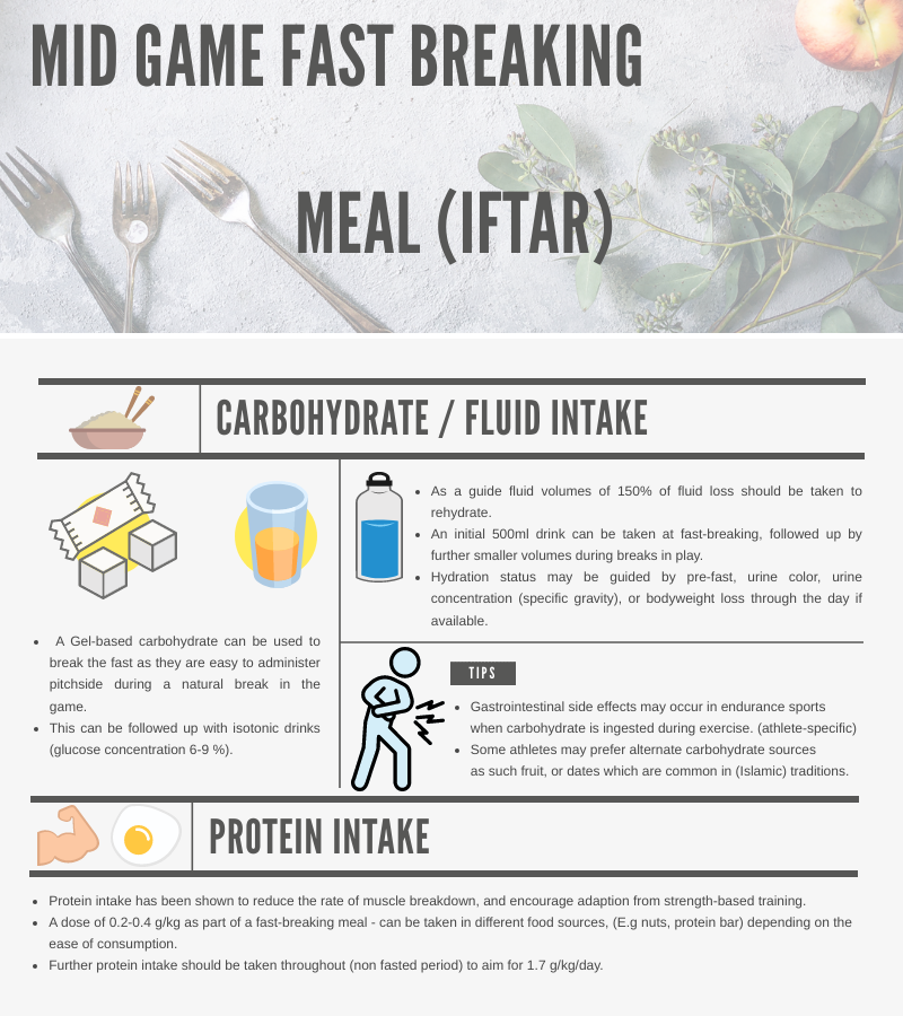 Pre-match Football Nutrition Guide – Soccer Supplement