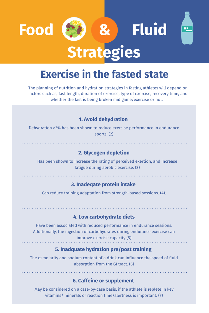 Nutrition for the (Ramadan) fasted athlete; optimising food and fluids  intake for fast breaking time (iftar) - BJSM blog - social media's leading  SEM voice