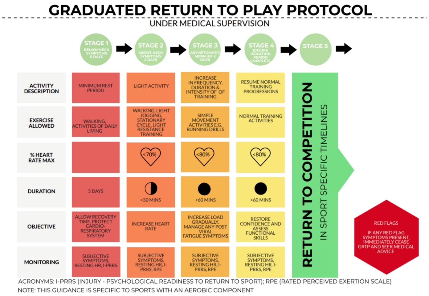 Fundamentals, Fundamentals, Athlete Development Pathway, Athletes in  Northern Ireland