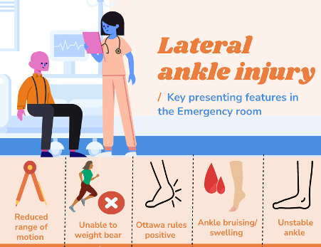 Pain to gain, the lateral ankle sprain, explained! – UK SEM