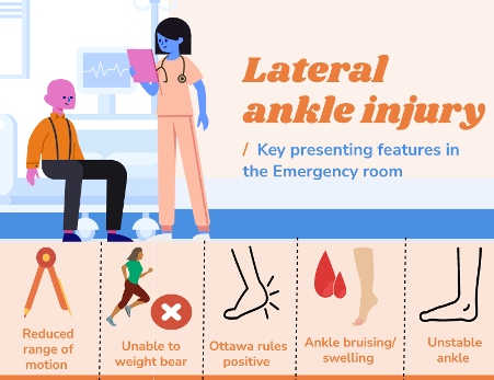 The epidemiology, evaluation, and assessment of lateral ankle sprains in  athletes