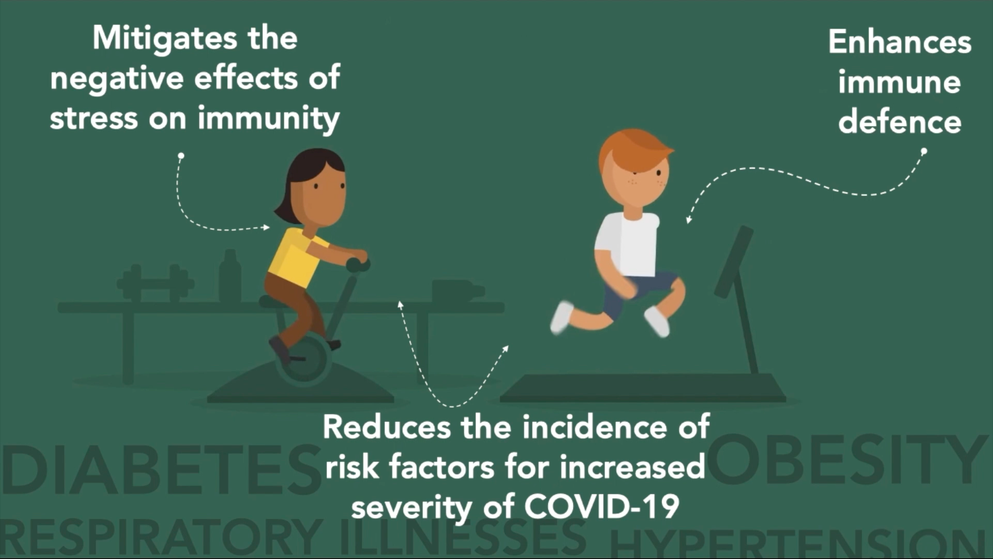 Physical exercise provides positive health benefits on COVID-19 outcomes