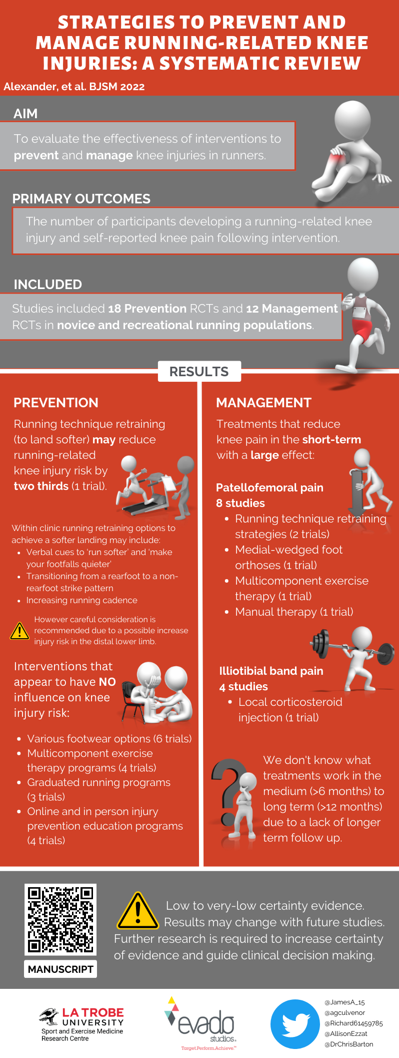 how-can-we-prevent-and-manage-running-related-knee-injuries-bjsm