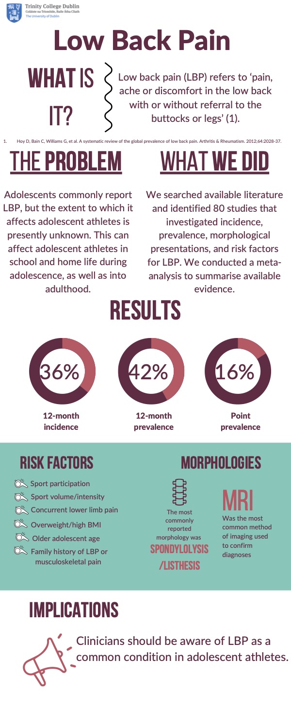 incidence-prevalence-and-risk-factors-for-low-back-pain-in-adolescent