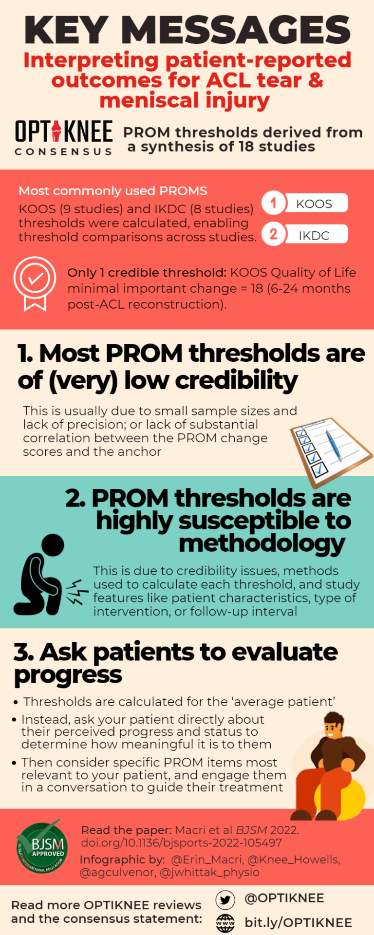 Interpreting Patient-reported Outcomes Following Anterior Cruciate ...