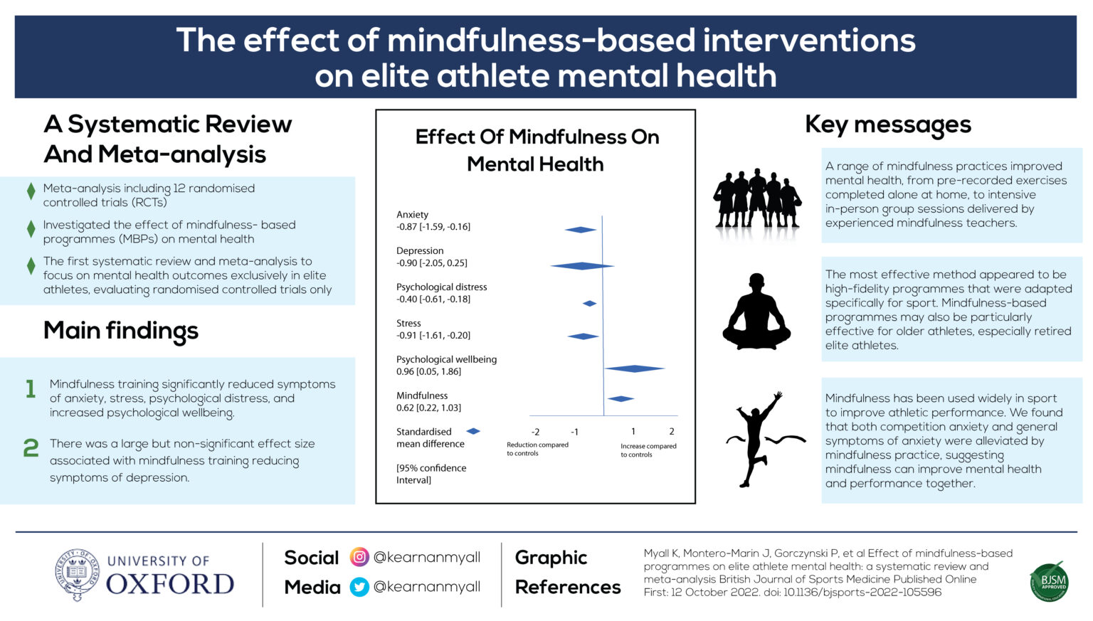 The Effect Of Mindfulness-based Interventions On Elite Athlete Mental ...