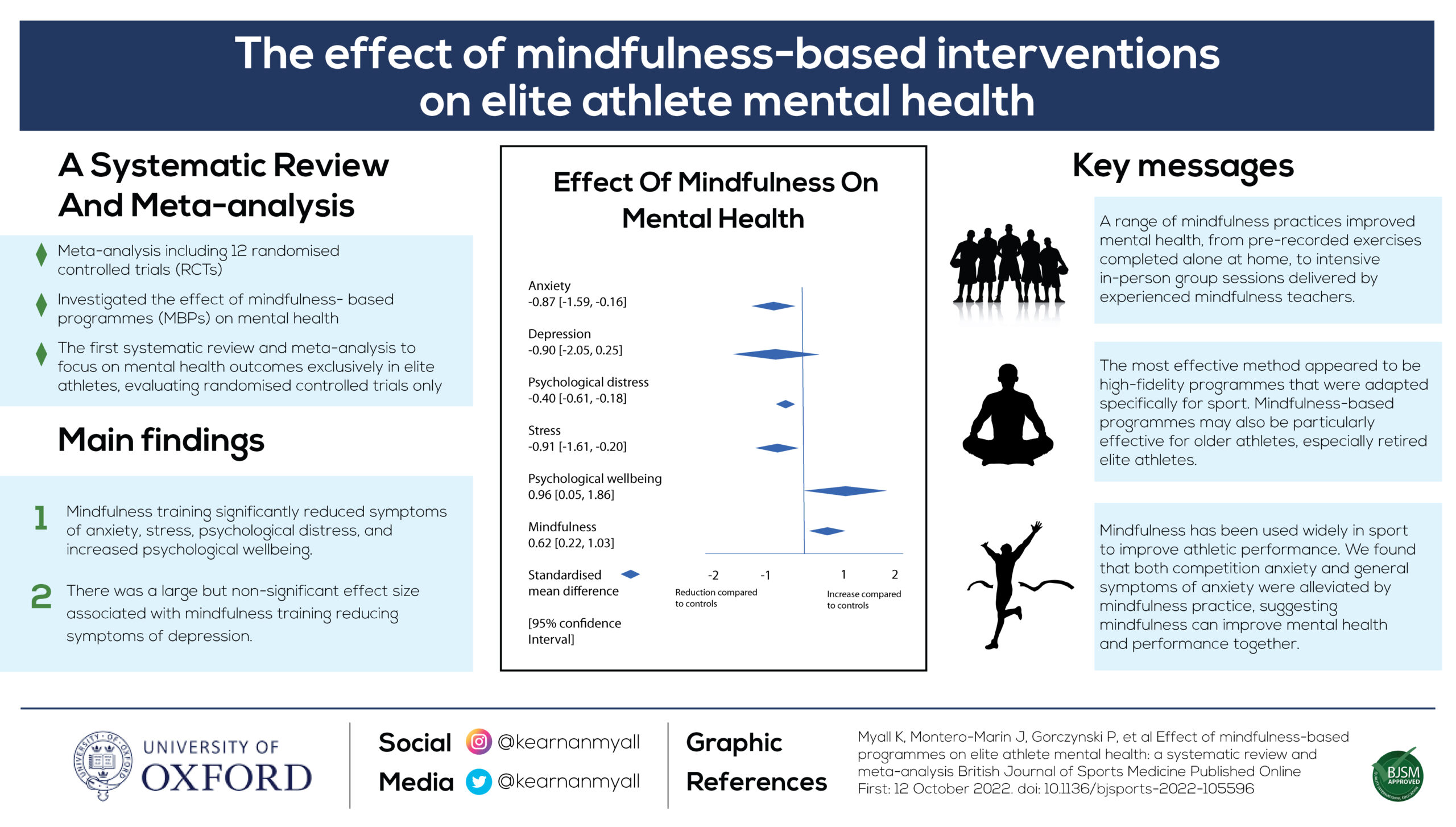 the-effect-of-mindfulness-based-interventions-on-elite-athlete-mental