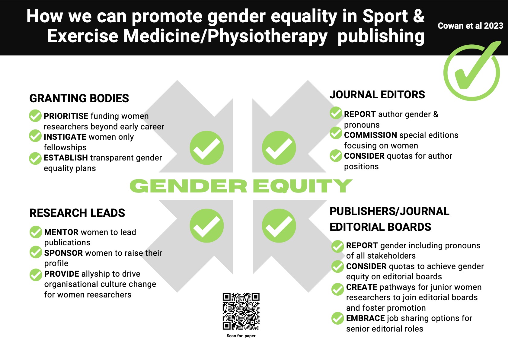 Sport And Exercise Medicine Physiotherapy Publishing Has A Gender Sex
