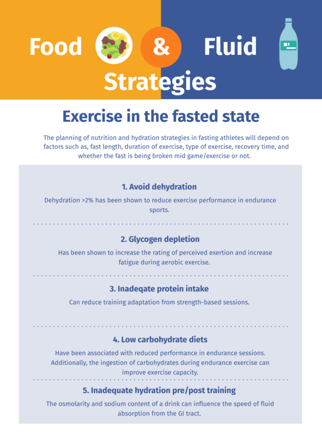 The Ramadan fasting athlete; competing in good health and for optimum