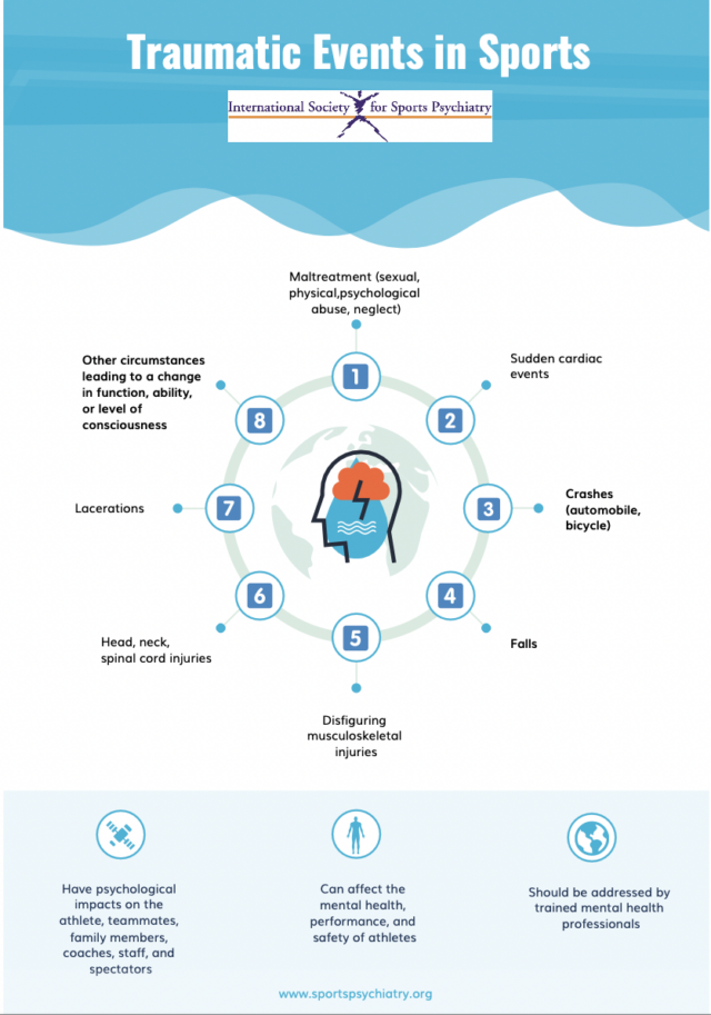 The Psychological Impact of Traumatic Events in Sports BJSM blog