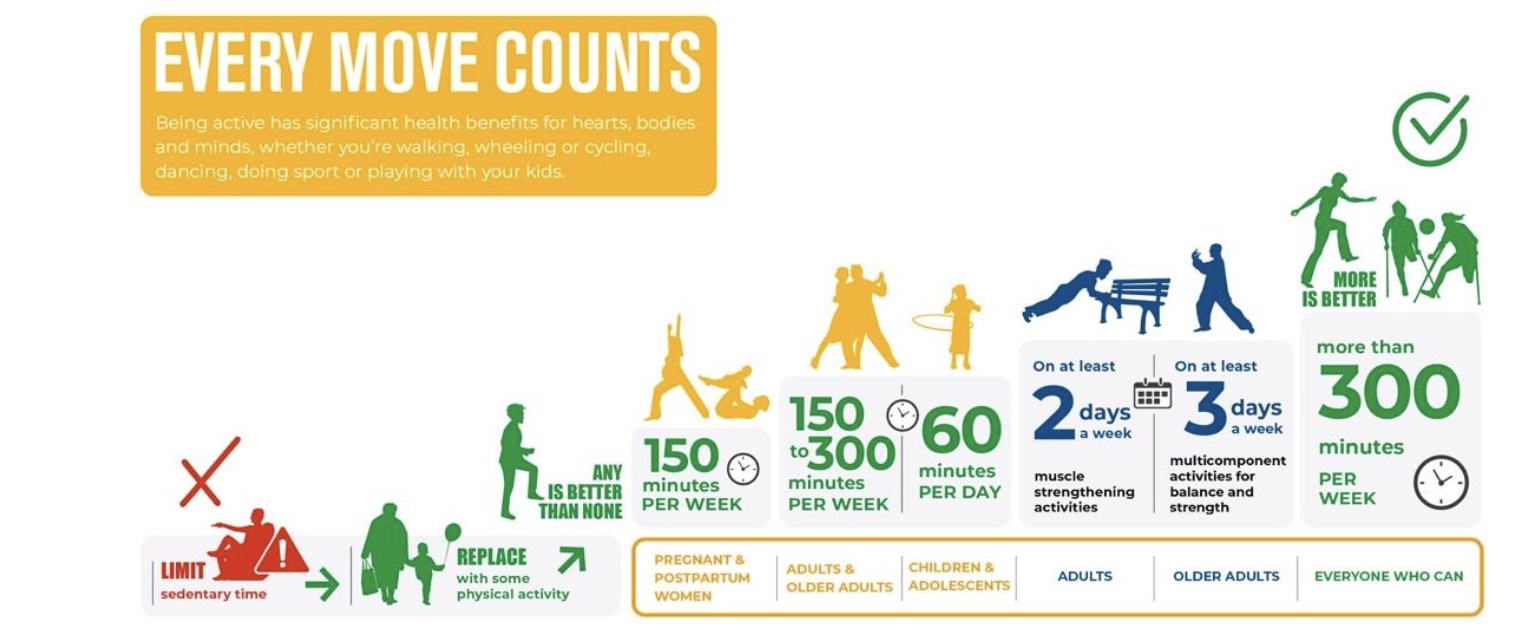 Global Nutrition Targets Tracking Tool