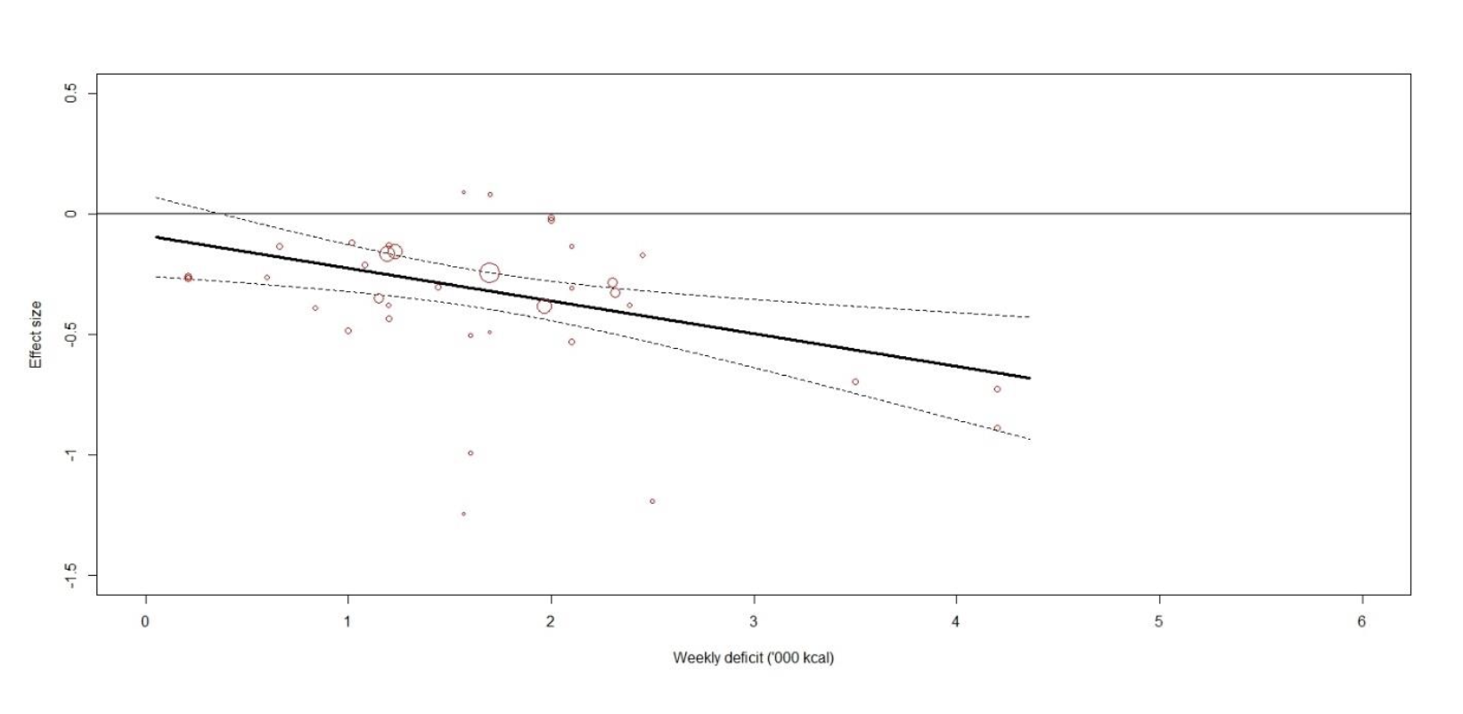 exercise-versus-caloric-restriction-for-visceral-fat-loss-which-is