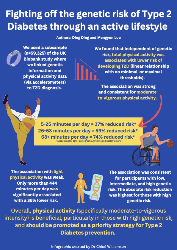 fighting-off-the-genetic-risk-of-type-2-diabetes-through-an-active