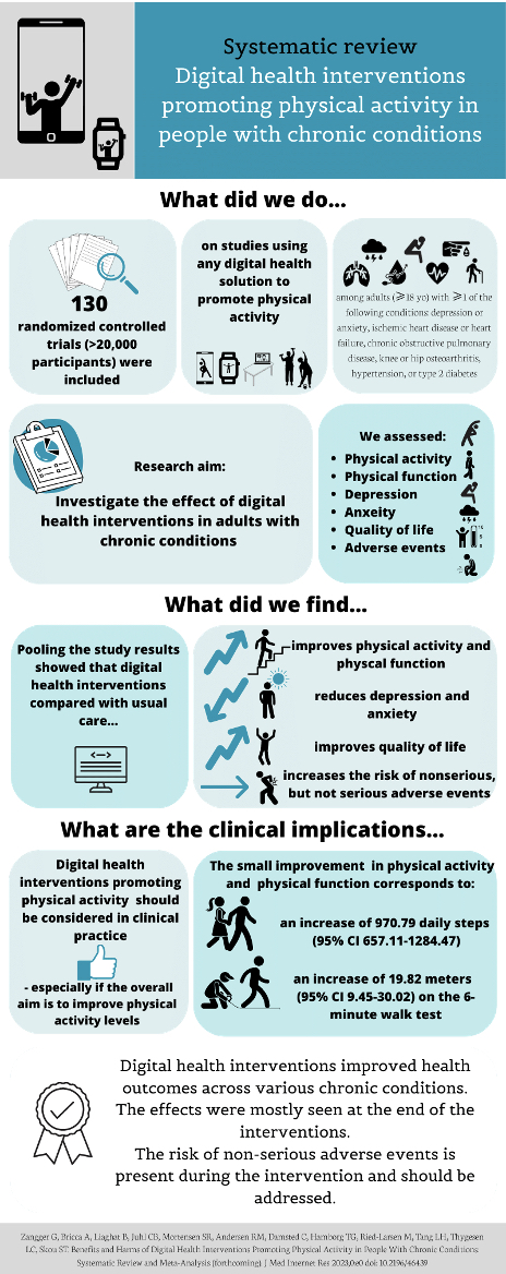 Can digital health help solve the global pandemic of physical ...