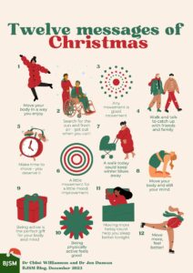 An infographic displaying the following twelve messages of Christmas for promotion of physical activity: Move your body in a way you enjoy  Search for the sun and fresh air - get out when you can!  Any movement is good movement  Walk and talk to catch up with your loved ones  Moving more today can help you sleep better tonight  A little movement for a little mood improvement  Make time to move - you deserve it  A walk today could keep the winter blues away  Still your mind by moving your body  Being active is the perfect gift for your mind and body Being physically active feels good  Move more, feel better! 