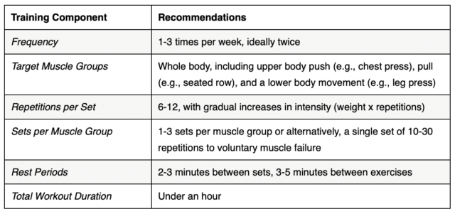 Sarcopenia And The Sarc-f: Is It The Most Important Screening That You 