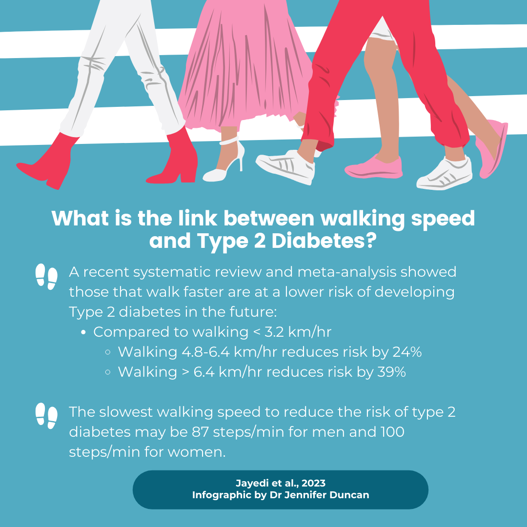 Walking speed and Type 20 diabetes   BJSM blog   social media's ...