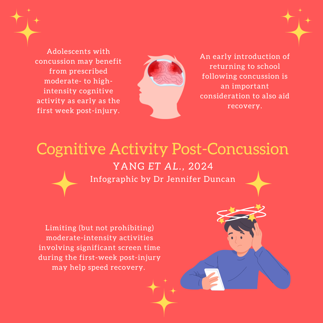 Cognitive activity post concussion bjsm blog social media s leading