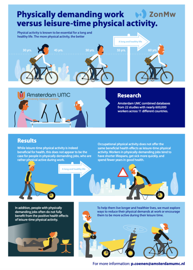 Moving your body for work or fun - does it matter? Differential health ...