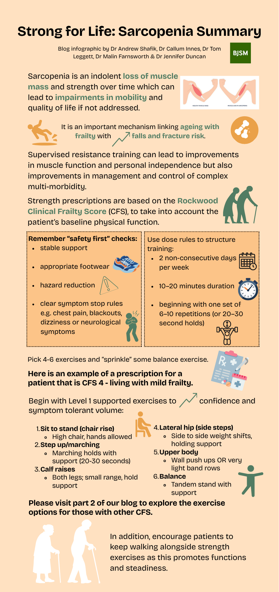 Strong for Life Part 3: Sarcopenia Summary Infographic