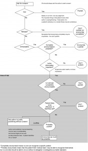 Consentflowchart