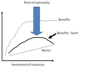 muir_diagram1