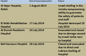 gaza table_3