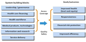 who_health system