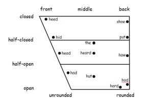 aronson_vowels