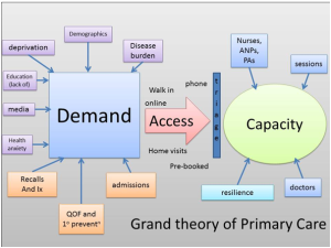 samir_chart