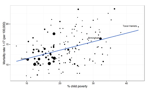 child_poverty_graph2015