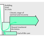 severe_brain_injury-fig