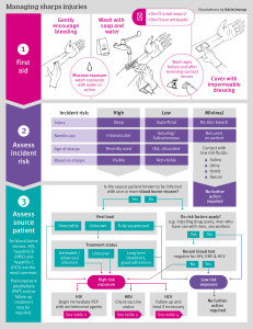 sharps_infographic_v33 (1)