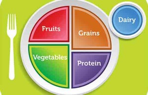 myplate1