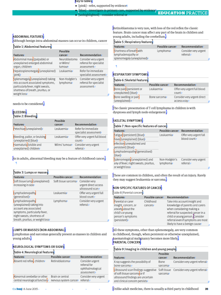 Will Stahl-Timmins: Almost impossible cancer spaghetti - The BMJ