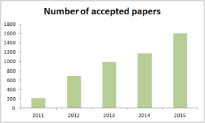 bmj_open_number_of_accepted_papers