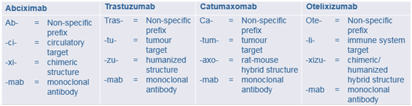 aronson_biosimilars2