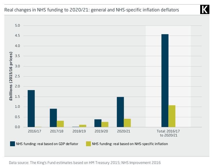 kings_fund_graph