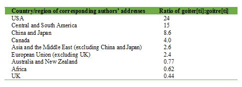 aronson_er_latest_table